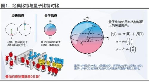 该技术或为解决ai算力瓶颈的颠覆性力量,成为发展新质生产力的重要抓手,ibm 微软 谷歌等巨头先后发布该领域路线图,这家公司已合作开发了相关细分产品,在政府