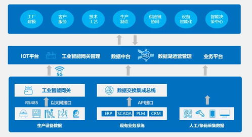 蜂巢工厂 助推工业智联 烟台开发区企业系统破解制造业转型升级科技痛点