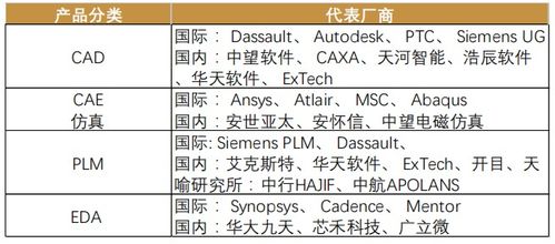 什么是工业软件 工业软件分类及代表厂商