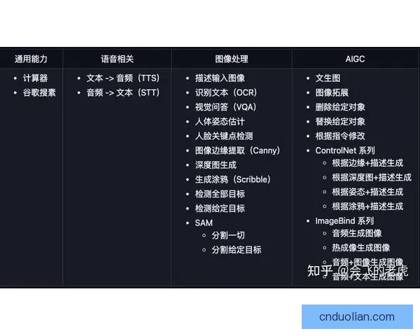 以加点模拟器85为核心探索技能成长新策略与实战应用提升效果研究